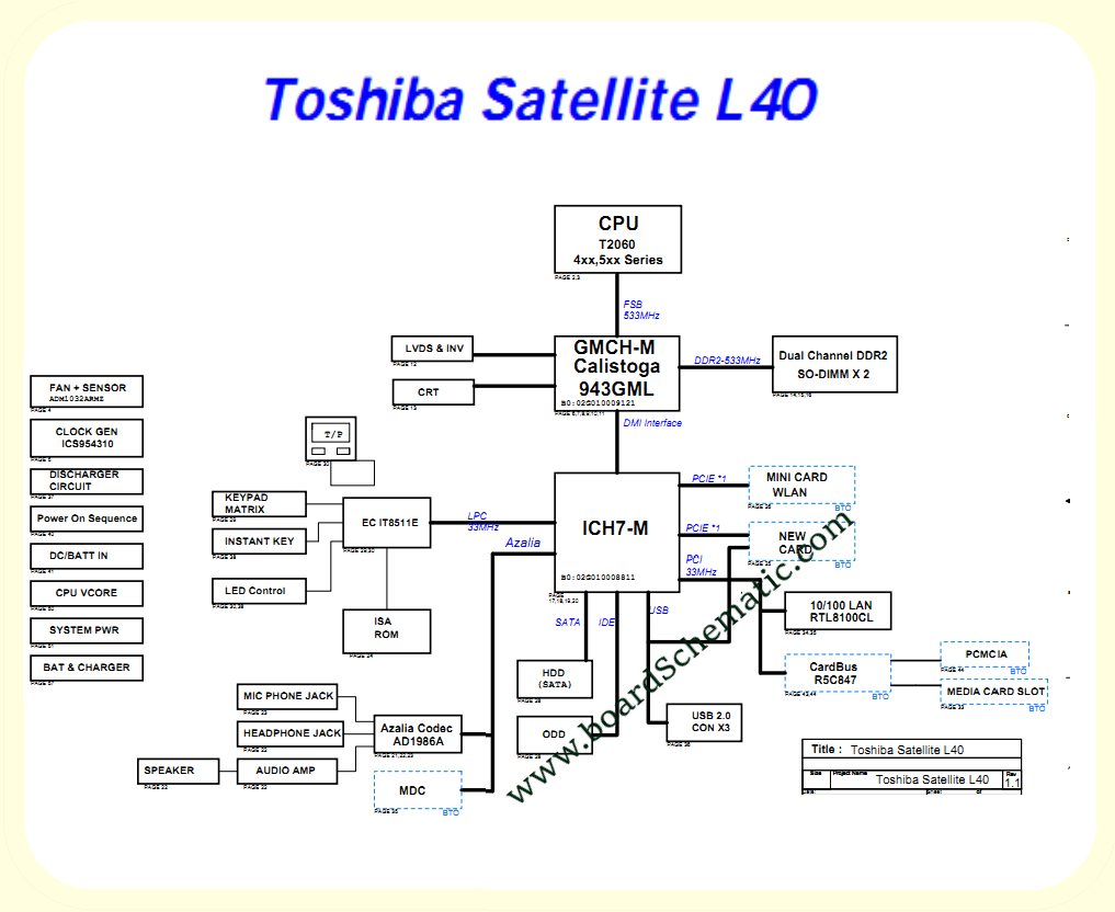 Toshiba Satellite L40 Board Block Diagram